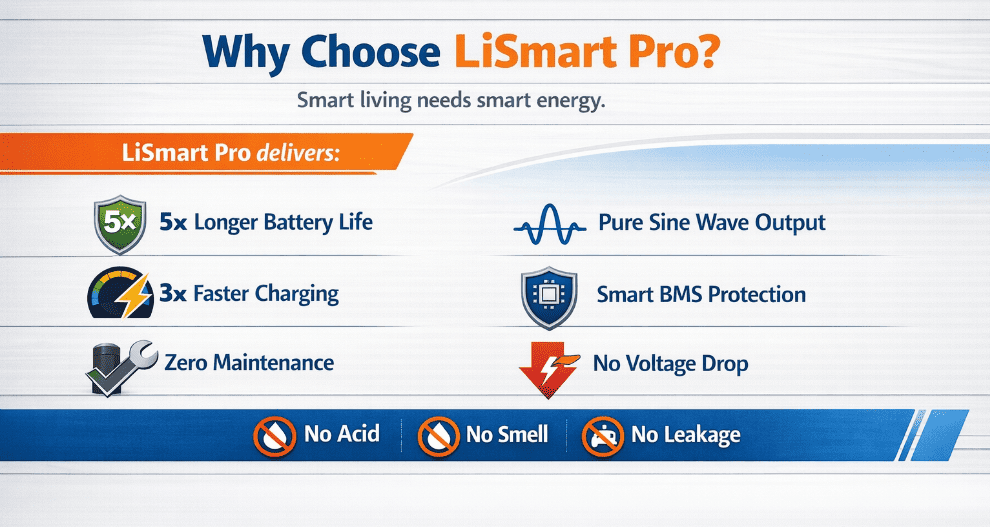 lismart-pro-smart-lithium-inverter-features-benefits